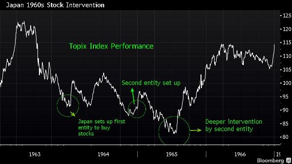 japan-intervention-stock-1964-1965.gif