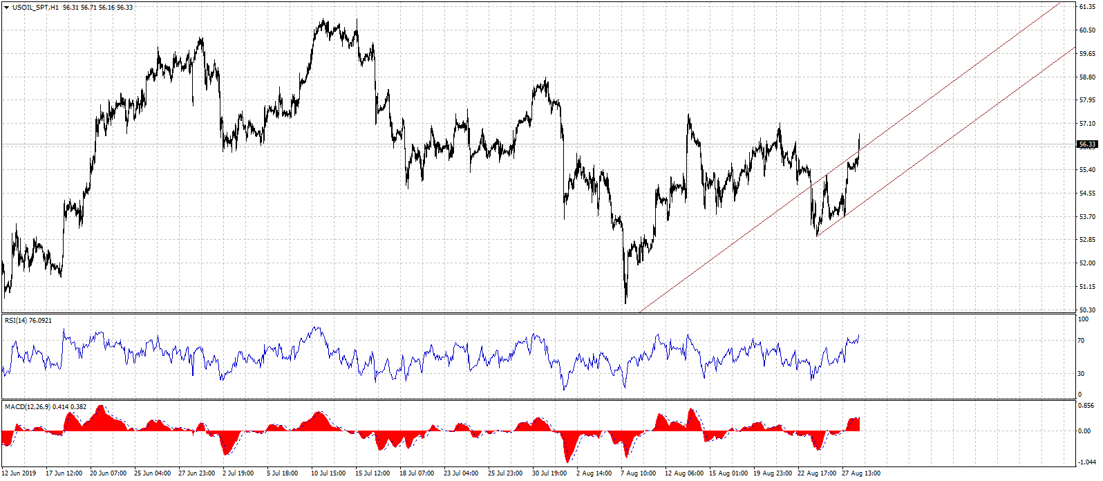 USOIL_SPTH1-08282019.gif