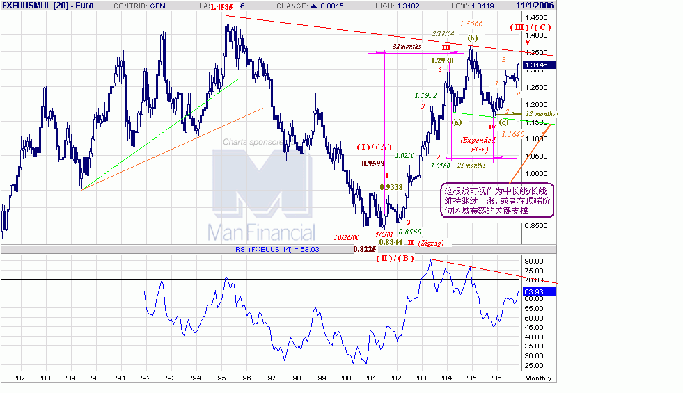 s-20061129-eur-month.gif