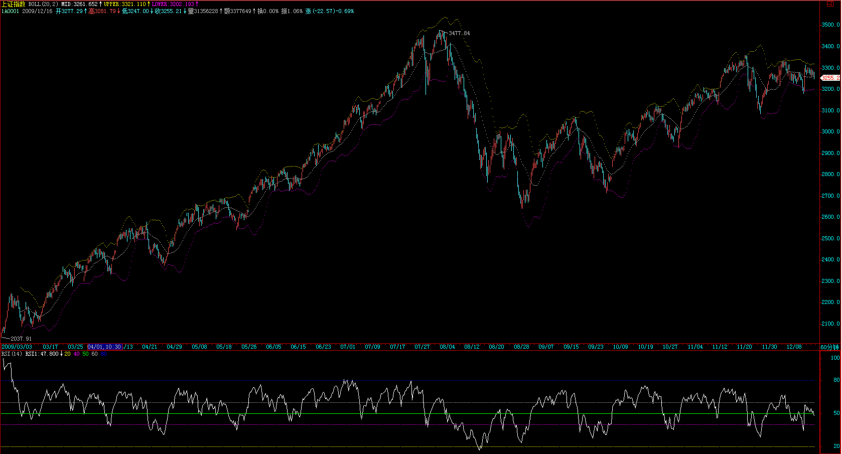 60m-1