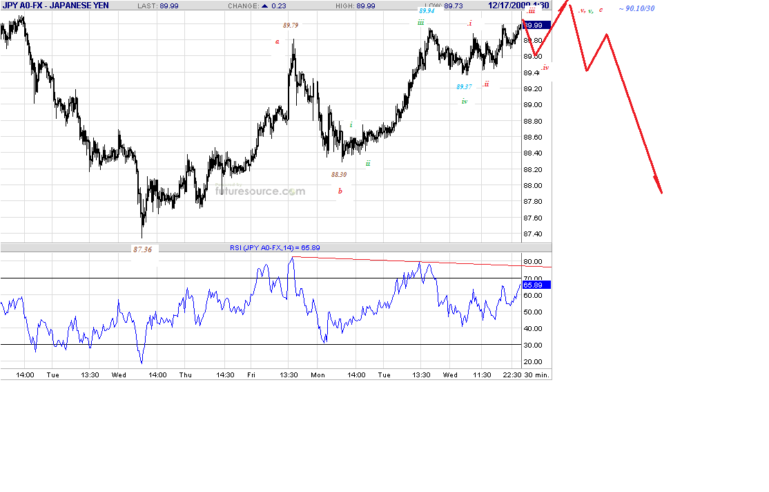 jpy-30m-12-17-09.gif