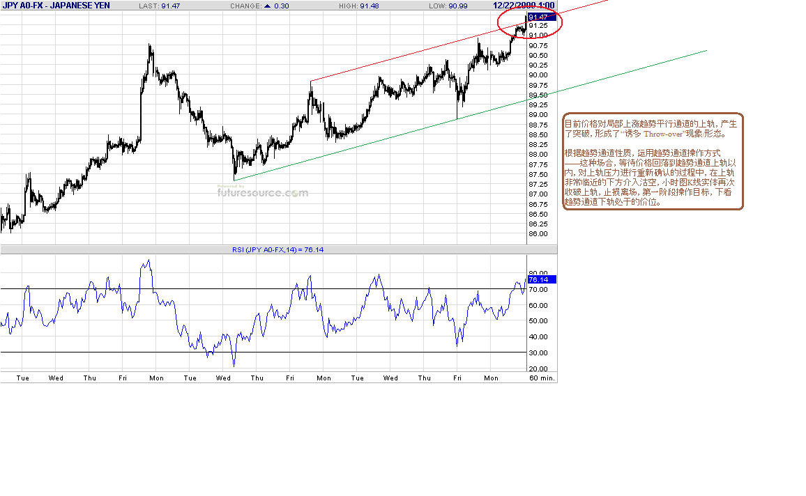 jpy-h-12-22-09.gif