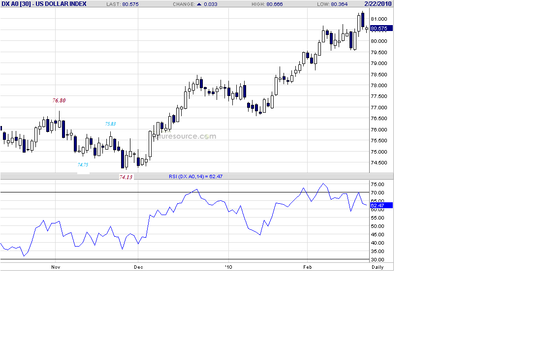 dx-d-2-22-10-intraday.gif